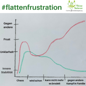 frust in der krise